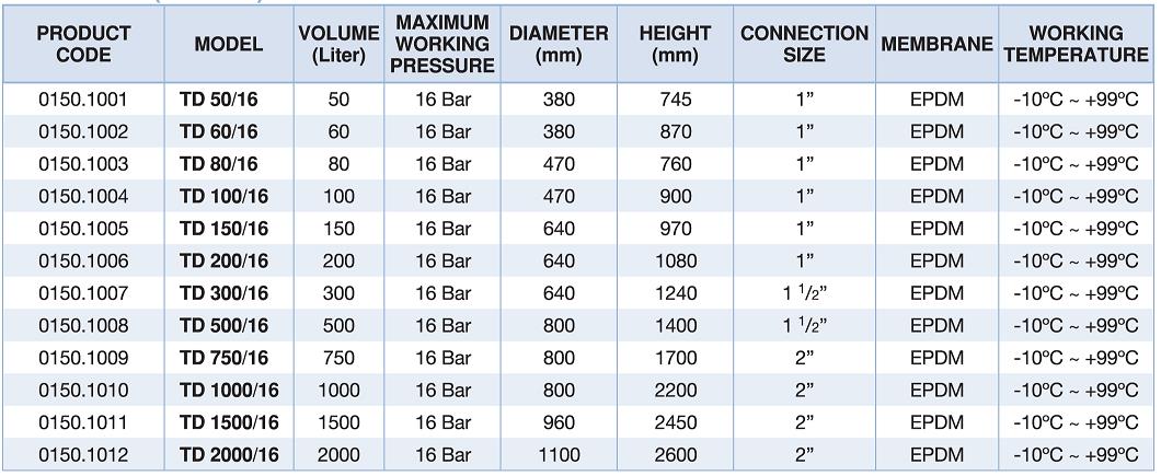 expansion tank