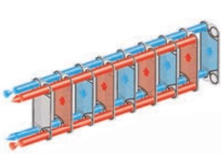 plate heat exchanger