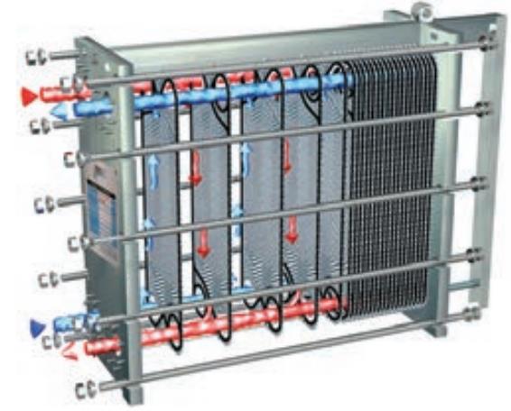 plate heat exchanger