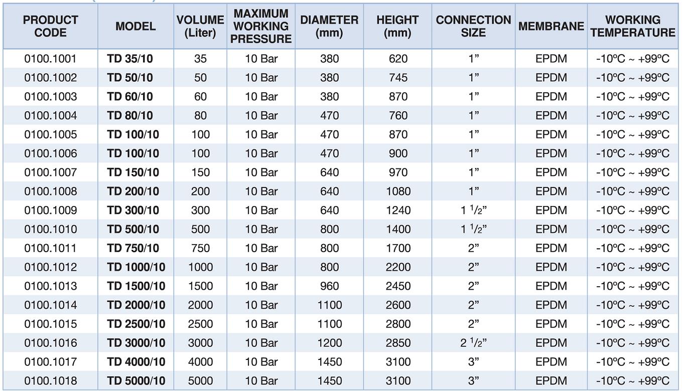 expansion tank